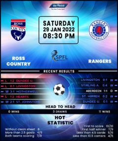 Ross County vs Rangers