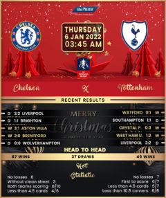 Chelsea vs Tottenham Hotspur