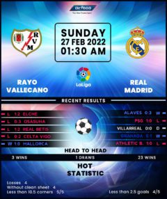 Rayo Vallecano vs Real Madrid