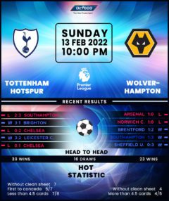 Tottenham Hotspur vs Wolverhampton Wanderers