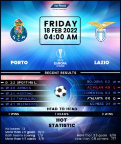 Porto vs Lazio