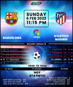 Barcelona vs Atletico Madrid