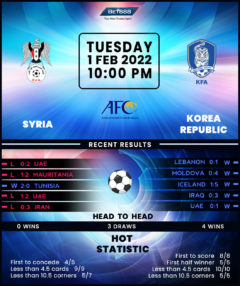 Syria vs Korea Republic