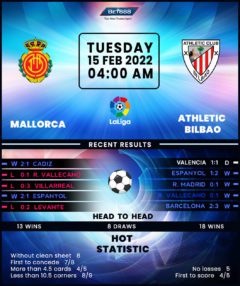 Mallorca vs Athletic Bilbao