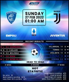 Empoli vs Juventus