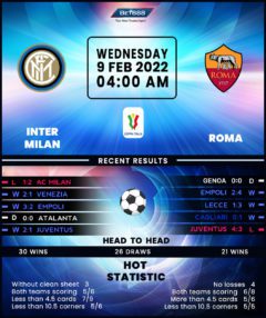 Inter Milan vs Roma