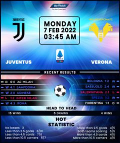 Juventus vs Hellas Verona