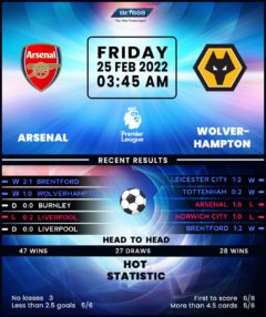 Arsenal vs Wolverhampton Wanderers