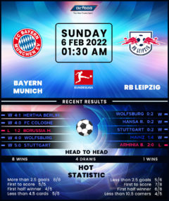 Bayern Munich vs RB Leipzig