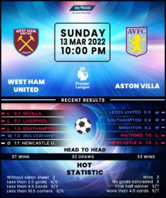 West Ham United vs Aston Villa