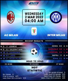 AC Milan vs Inter Milan