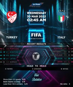 Turkey vs Italy