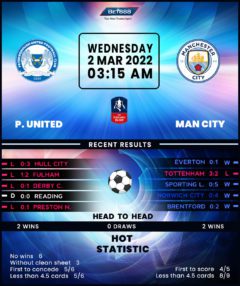 Peterborough United vs Manchester City