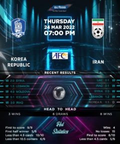 South Korea vs Iran