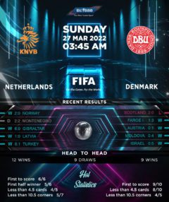 Netherlands vs Denmark