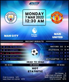 Manchester City vs Manchester United