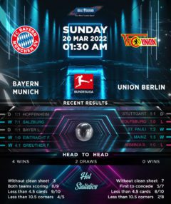 Bayern Munich vs Union Berlin