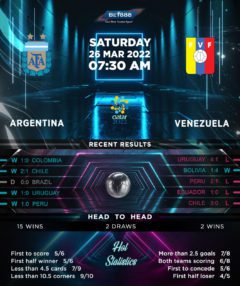 Argentina vs Venezuela