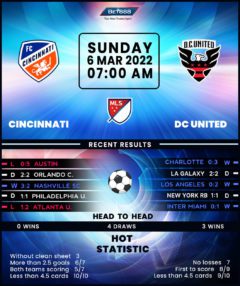 Cincinnati vs DC United