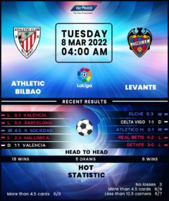 Athletic Bilbao vs Levante