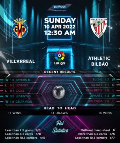 Villarreal vs Athletic Bilbao