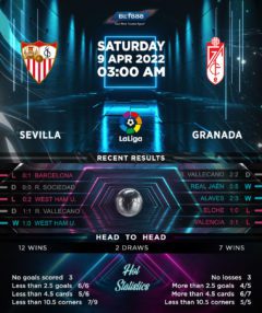 Sevilla vs Granada