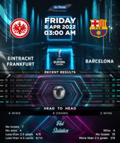 Eintracht Frankfurt vs Barcelona