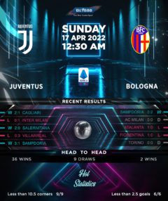 Juventus vs Bologna