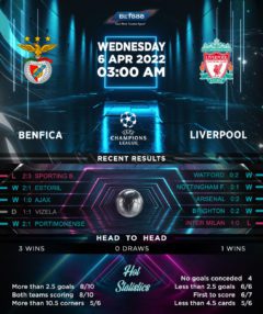 Benfica vs Liverpool