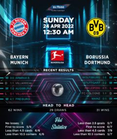 Bayern Munich vs Borussia Dortmund