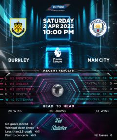 Burnley vs Manchester City