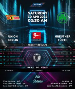 Union Berlin vs Greuther Fürth