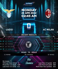 Lazio vs AC Milan