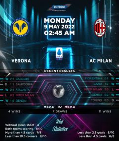 Hellas Verona vs AC Milan