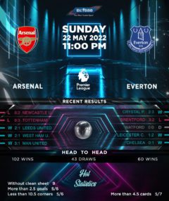 Arsenal vs Everton