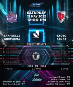 Sanfrecce Hiroshima vs Kyoto Sanga