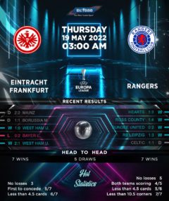 Eintracht Frankfurt vs Rangers