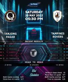 Tanjong Pagar vs Tampines Rovers