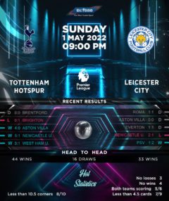 Tottenham Hotspur vs Leicester City