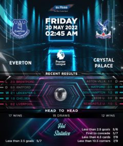 Everton vs Crystal Palace