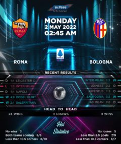 Roma vs Bologna