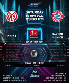 Mainz vs Bayern Munich