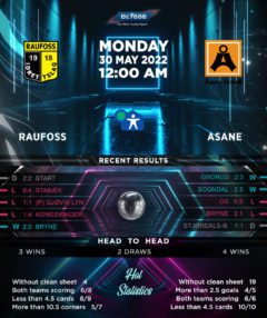 Raufoss vs Asane