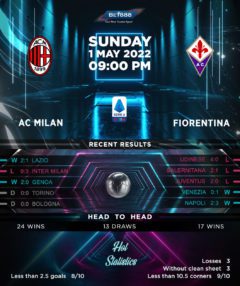 AC Milan vs Fiorentina