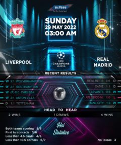 Liverpool vs Real Madrid