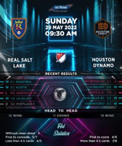 Real Salt Lake vs Houston Dynamo