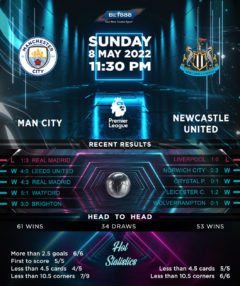 Manchester City vs Newcastle United