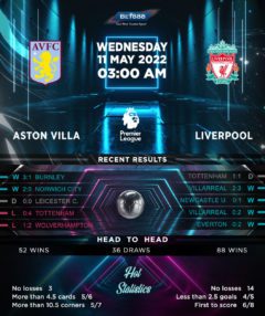 Aston Villa vs Liverpool