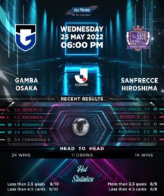 Gamba Osaka vs Sanfrecce Hiroshima