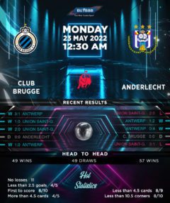 Club Brugge vs Anderlecht